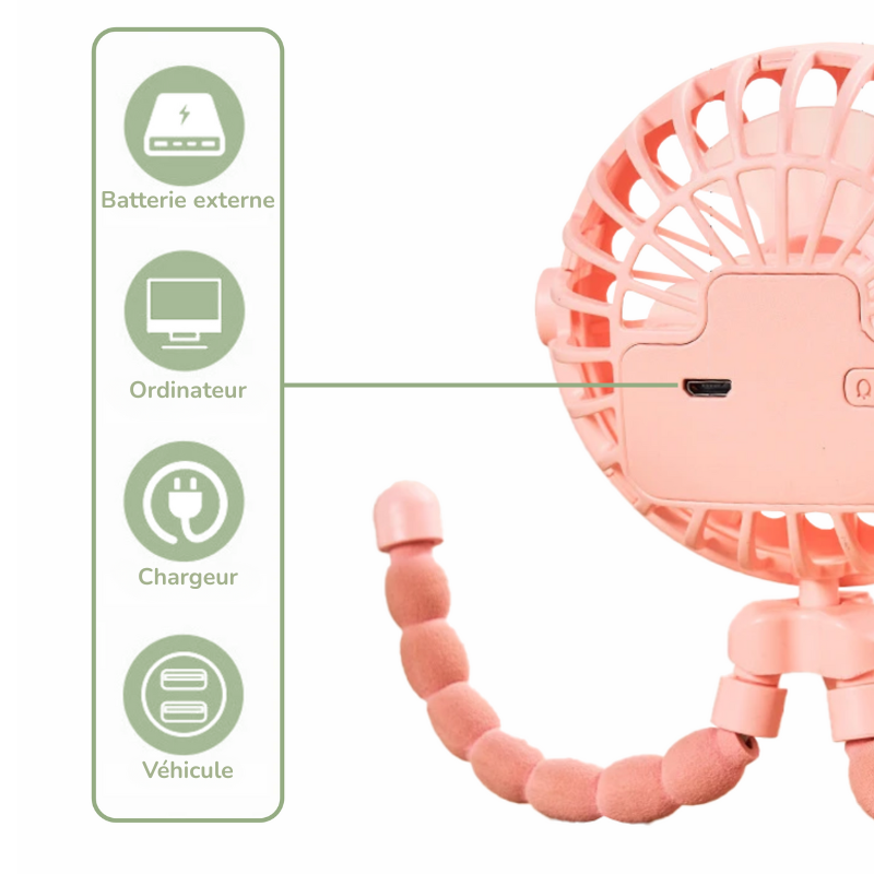 Ventilateur Portable Multi-Usage pouVentilateur Portable Multifonction pour Poussette Bébé – Bambinor Poussette Bébé Bambino